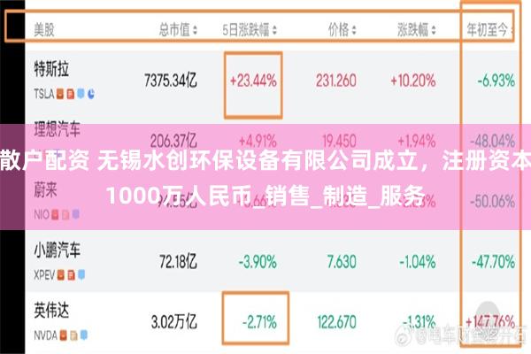 散户配资 无锡水创环保设备有限公司成立，注册资本1000万人民币_销售_制造_服务
