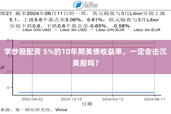学炒股配资 5%的10年期美债收益率，一定会击沉美股吗？