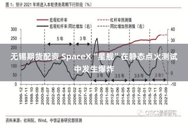无锡期货配资 SpaceX“星舰”在静态点火测试中发生爆炸
